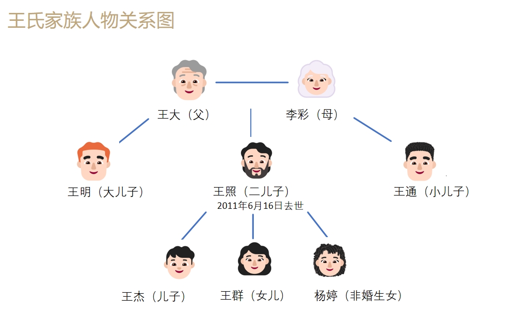 观点 | 程序衔接视角下代持股权继承实务问题解析