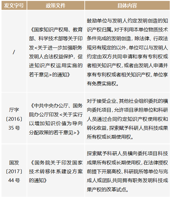 观点 赋权改革背景下职务科技成果转化实施现状及完善建议 
