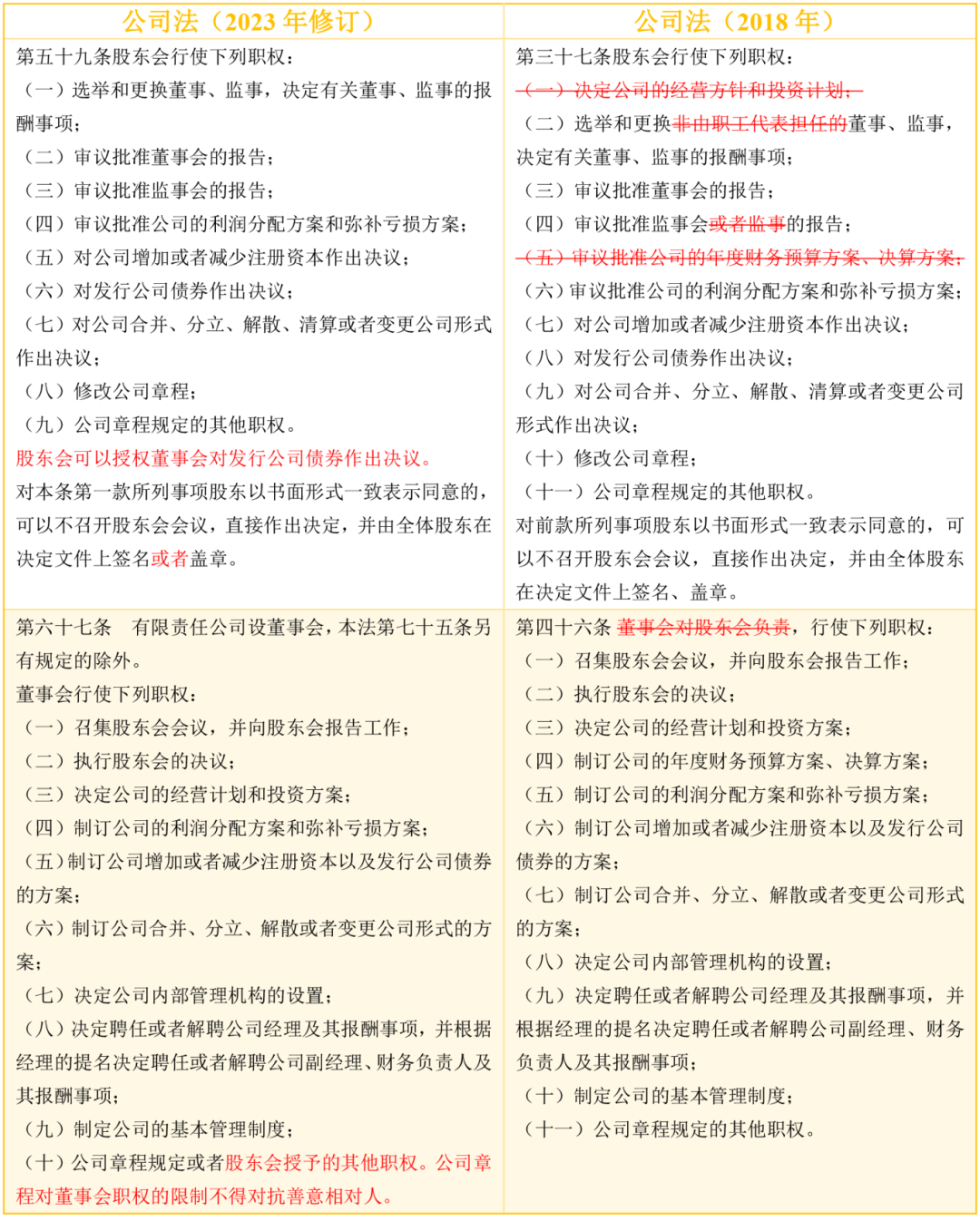 新公司法驱动下的国企治理结构革新路径探索(1)(1)-3.png