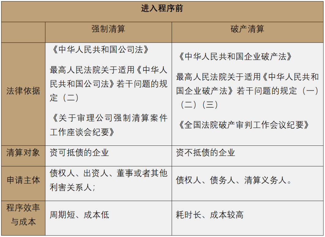 观点| 一文梳理强制清算程序和破产清算程序的差异